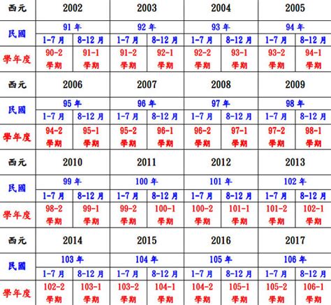 78年|民國78年是西元幾年？民國78年是什麼生肖？民國78年幾歲？